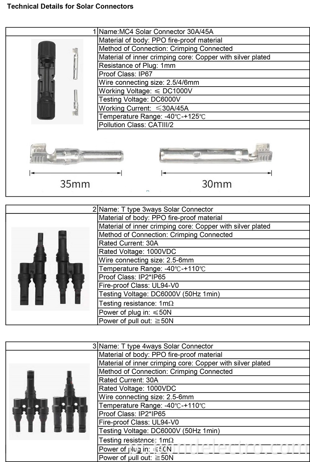 Technial Data for Solar Connectors-1